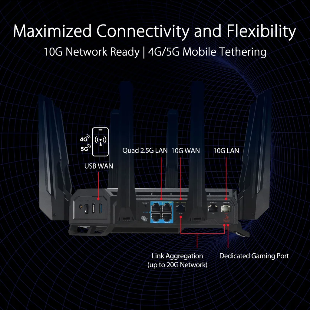 Ports for a full rig